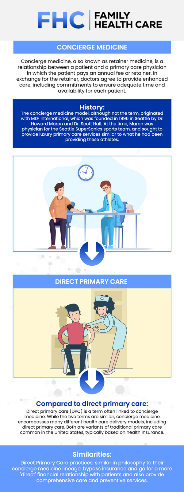 Concierge medicine is a healthcare model that provides patients with exclusive, personalized care. It allows for more direct access to doctors, typically through a membership or retainer fee. This model focuses on prevention, early detection, and proactive care, Dr. Tran, MD, ensures that each patient receives the attention they need without the constraints of traditional healthcare systems at Family Health Care. For more information, contact us or request an appointment online. We are conveniently located at 1507 NE 150th St, Suite A, Shoreline, WA 98155. Concierge medicine is a healthcare model that provides patients with exclusive, personalized care. It allows for more direct access to doctors, typically through a membership or retainer fee. This model focuses on prevention, early detection, and proactive care, Dr. Tran, MD, ensures that each patient receives the attention they need without the constraints of traditional healthcare systems at Family Health Care. For more information, contact us or request an appointment online. We are conveniently located at 1507 NE 150th St, Suite A, Shoreline, WA 98155.