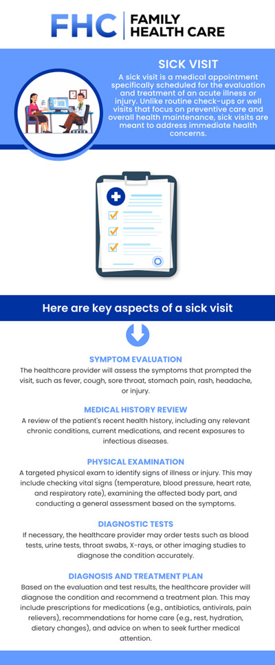 Common questions asked by patients: What is a same-day sick visit, and how does it work? Can I schedule a same-day appointment for a sick visit? What types of illnesses can be treated during a same-day sick visit? How long does a typical same-day sick visit take? For more information, contact us or request an appointment online. We are conveniently located at 1507 NE 150th St, Suite A, Shoreline, WA 98155. We serve patients from Shoreline WA, Seattle WA, Edmonds WA, Woodinville WA, Bothell WA, Lynnwood WA, Kirkland WA, Bellevue WA, and surrounding areas. Common questions asked by patients: What is a same-day sick visit, and how does it work? Can I schedule a same-day appointment for a sick visit? What types of illnesses can be treated during a same-day sick visit? How long does a typical same-day sick visit take? For more information, contact us or request an appointment online. We are conveniently located at 1507 NE 150th St, Suite A, Shoreline, WA 98155. We serve patients from Shoreline WA, Seattle WA, Edmonds WA, Woodinville WA, Bothell WA, Lynnwood WA, Kirkland WA, Bellevue WA, and surrounding areas.
