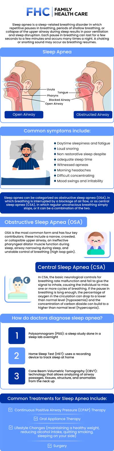 Common questions asked by patients: What is sleep apnea, and how is it diagnosed? What are the common symptoms of sleep apnea? How does sleep apnea affect overall health and well-being?What are the different types of sleep apnea? How is sleep apnea treated? For more information, contact us or request an appointment online. We are conveniently located at 1507 NE 150th St, Suite A, Shoreline, WA 98155. We serve patients from Shoreline WA, Seattle WA, Edmonds WA, Woodinville WA, Bothell WA, Lynnwood WA, Kirkland WA, Bellevue WA, and surrounding areas. Common questions asked by patients: What is sleep apnea, and how is it diagnosed? What are the common symptoms of sleep apnea? How does sleep apnea affect overall health and well-being?What are the different types of sleep apnea? How is sleep apnea treated? For more information, contact us or request an appointment online. We are conveniently located at 1507 NE 150th St, Suite A, Shoreline, WA 98155. We serve patients from Shoreline WA, Seattle WA, Edmonds WA, Woodinville WA, Bothell WA, Lynnwood WA, Kirkland WA, Bellevue WA, and surrounding areas.