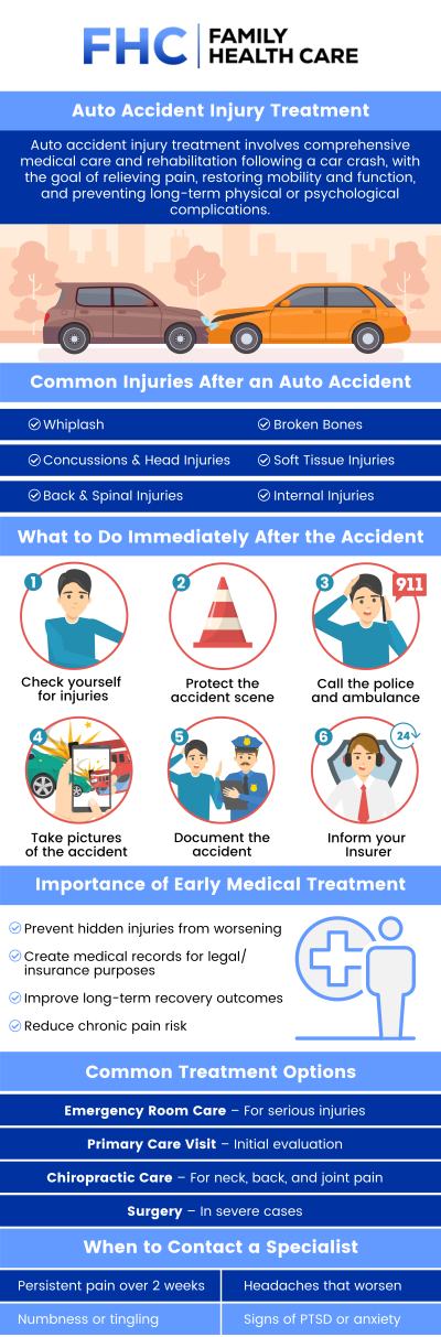 Common questions asked by patients: What symptoms after an auto accident should prompt a medical evaluation? How can early treatment impact recovery from auto accident injuries? What are common challenges in diagnosing auto accident injuries? Can auto accident injuries lead to long-term health issues if untreated? For more information, contact us or request an appointment online. We are conveniently located at 1507 NE 150th St, Suite A, Shoreline, WA 98155. We serve patients from Shoreline WA, Seattle WA, Edmonds WA, Woodinville WA, Bothell WA, Lynnwood WA, Kirkland WA, Bellevue WA, and surrounding areas. Common questions asked by patients: What symptoms after an auto accident should prompt a medical evaluation? How can early treatment impact recovery from auto accident injuries? What are common challenges in diagnosing auto accident injuries? Can auto accident injuries lead to long-term health issues if untreated? For more information, contact us or request an appointment online. We are conveniently located at 1507 NE 150th St, Suite A, Shoreline, WA 98155. We serve patients from Shoreline WA, Seattle WA, Edmonds WA, Woodinville WA, Bothell WA, Lynnwood WA, Kirkland WA, Bellevue WA, and surrounding areas.