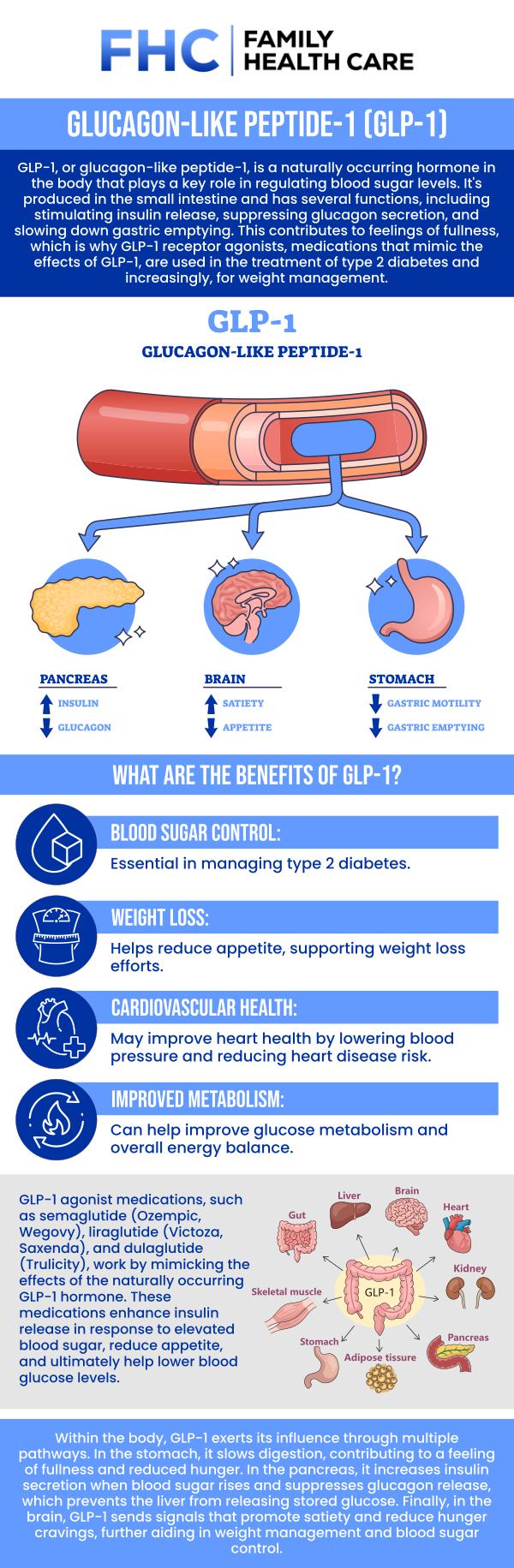 Family Health Care provides GLP-1 injections to support individuals in their weight loss journey. These FDA-approved medications work by regulating appetite, enhancing satiety, and improving metabolic health. Visit Dr. Dinh Tran, MD, and his team to determine if GLP-1 therapy is right for you. For more information, contact us or request an appointment online. We are conveniently located at 1507 NE 150th St, Suite A, Shoreline, WA 98155.