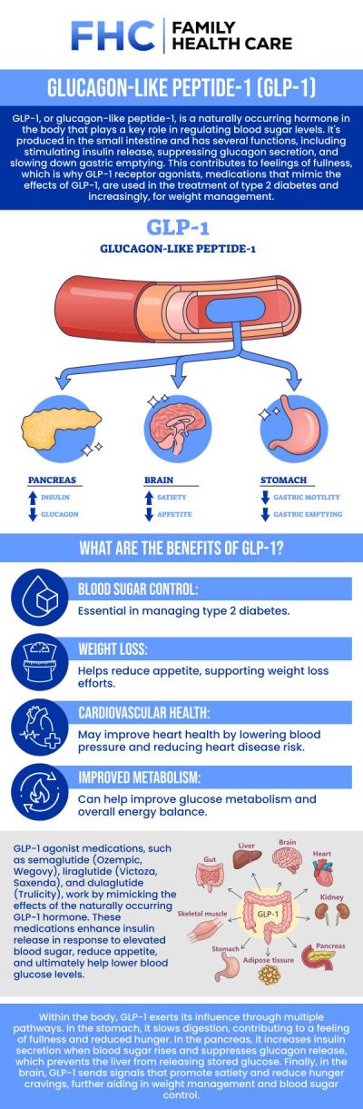 Common questions asked by patients: What side effects should I expect while taking oral semaglutide (GLP-1) for weight loss? Can oral semaglutide be used in combination with other weight loss medications? How long does it take to see results when using oral semaglutide (GLP-1)? Is oral semaglutide safe for long-term use in managing obesity? For more information, contact us or request an appointment online. We are conveniently located at 1507 NE 150th St, Suite A, Shoreline, WA 98155. We serve patients from Shoreline WA, Seattle WA, Edmonds WA, Woodinville WA, Bothell WA, Lynnwood WA, Kirkland WA, Bellevue WA, and surrounding areas.
