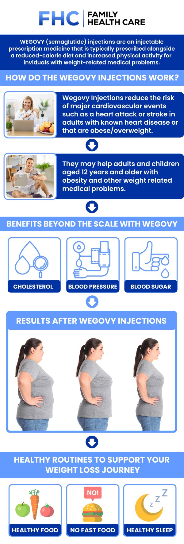 The FDA approval of the oral version of Wegovy (semaglutide) has revolutionized weight management, providing a needle-free alternative to the well-known weekly injection. At Family Health Care in Shoreline, Dr. Dinh Tran, MD, helps patients navigate these choices to find the path that best aligns with their biology and lifestyle. While both delivery methods utilize the same powerful active ingredient, the "right" choice is the one you can stick with for the long term. For more information, contact us or request an appointment online. We are conveniently located at 1507 NE 150th St, Suite A, Shoreline, WA 98155.