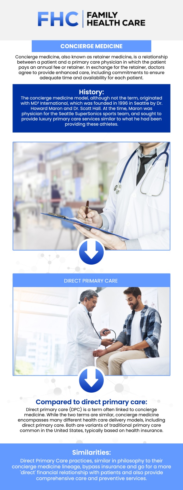 Concierge primary care offers more personalized, accessible services with extended appointments and 24/7 access to your physician, focusing on preventative care and long-term wellness. In contrast, traditional primary care follows a more standardized approach with shorter visits and limited availability, typically relying on insurance for billing. Family Health Care Shoreline, led by Dr. Dinh Tran, MD, offers a hybrid model, allowing patients to choose the level of care that best suits their needs while ensuring comprehensive, patient-centered treatment. For more information, contact us or request an appointment online. We are conveniently located at 1507 NE 150th St, Suite A, Shoreline, WA 98155.