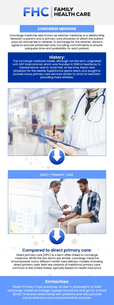 Concierge primary care offers more personalized, accessible services with extended appointments and 24/7 access to your physician, focusing on preventative care and long-term wellness. In contrast, traditional primary care follows a more standardized approach with shorter visits and limited availability, typically relying on insurance for billing. Family Health Care Shoreline, led by Dr. Dinh Tran, MD, offers a hybrid model, allowing patients to choose the level of care that best suits their needs while ensuring comprehensive, patient-centered treatment. For more information, contact us or request an appointment online. We are conveniently located at 1507 NE 150th St, Suite A, Shoreline, WA 98155.