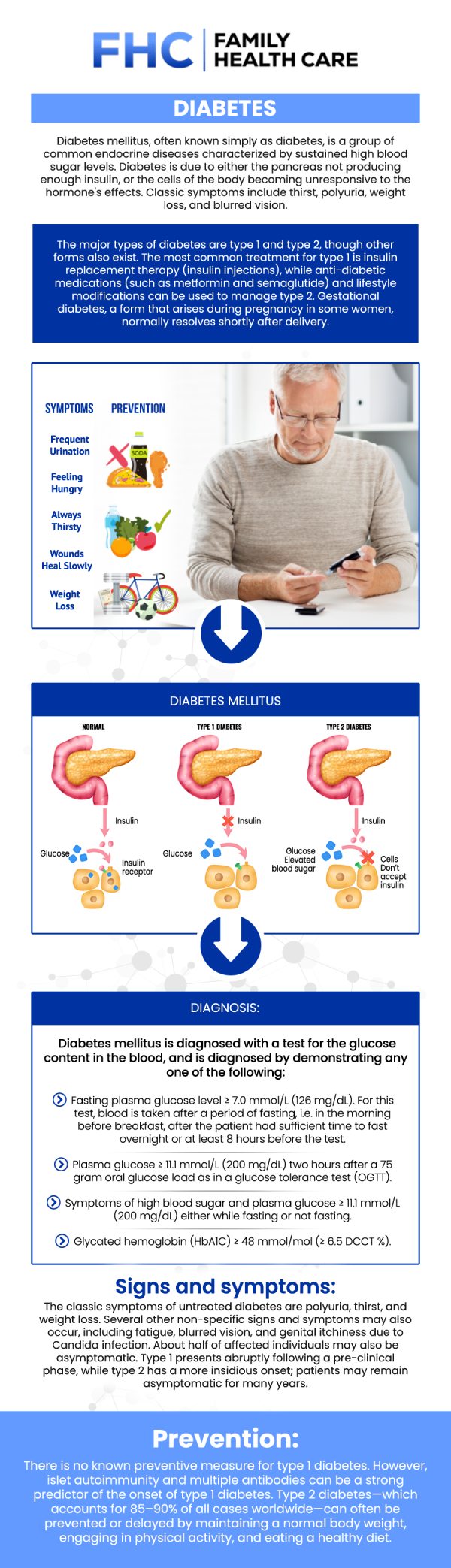 Diabetes management at Family Health Care, with Dr. Dinh Tran, MD, focuses on effective strategies for lowering blood sugar levels and maintaining overall health. Through personalized care, patients receive guidance on diet, exercise, and medication management to achieve better blood sugar control. Working with Dr. Tran ensures a tailored approach, helping individuals manage diabetes and reduce the risk of complications. For more information, contact us or request an appointment online. We are conveniently located at 1507 NE 150th St, Suite A, Shoreline, WA 98155.