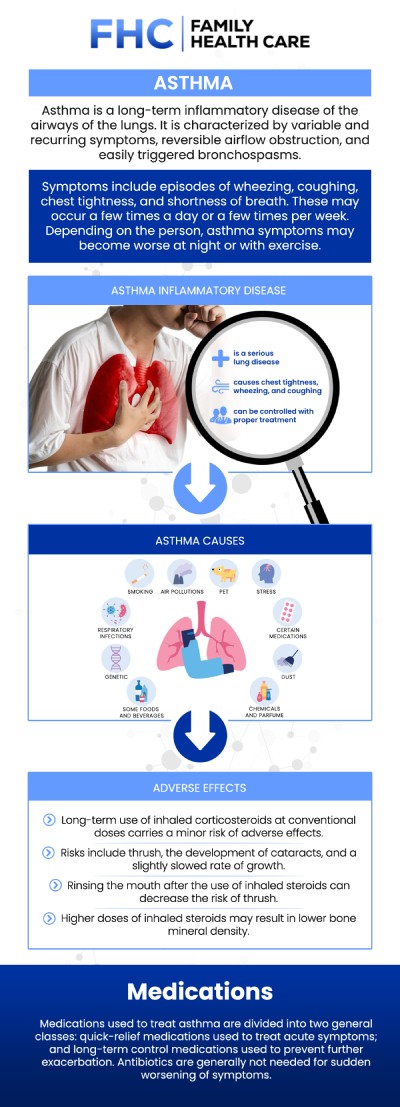 Asthma is a chronic respiratory condition often triggered by environmental allergens, respiratory infections, or physical exertion, leading to airway inflammation and uncomfortable symptoms like wheezing and shortness of breath. Effective management requires moving beyond quick-relief inhalers by developing a proactive strategy to identify your unique triggers and utilizing targeted medications to prevent future flare-ups. To regain control of your respiratory health and create a highly customized asthma action plan designed for long-term relief, consult Dr. Dinh Tran, MD, for a thorough and compassionate medical evaluation. For more information, contact us or request an appointment online. We are conveniently located at 1507 NE 150th St, Suite A, Shoreline, WA 98155.