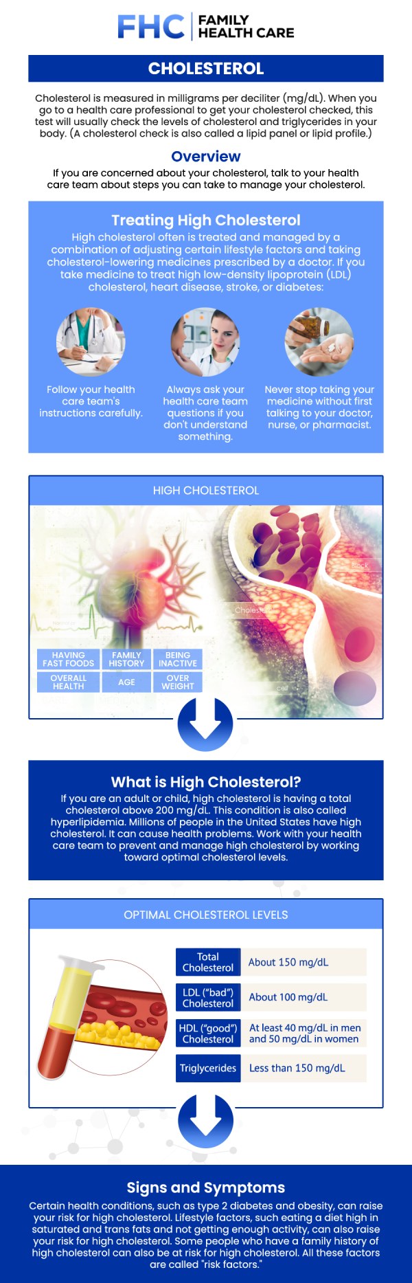 At Family Health Care, Dr. Dinh Tran, MD explains how HDL and LDL cholesterol affect your heart differently. By focusing on reducing LDL and increasing HDL through diet and lifestyle changes, you can improve your overall cardiovascular health. For more information, contact us or request an appointment online. We are conveniently located at 1507 NE 150th St, Suite A, Shoreline, WA 98155.