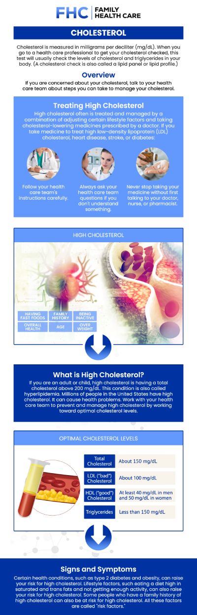 At Family Health Care, Dr. Dinh Tran, MD explains how HDL and LDL cholesterol affect your heart differently. By focusing on reducing LDL and increasing HDL through diet and lifestyle changes, you can improve your overall cardiovascular health. For more information, contact us or request an appointment online. We are conveniently located at 1507 NE 150th St, Suite A, Shoreline, WA 98155.