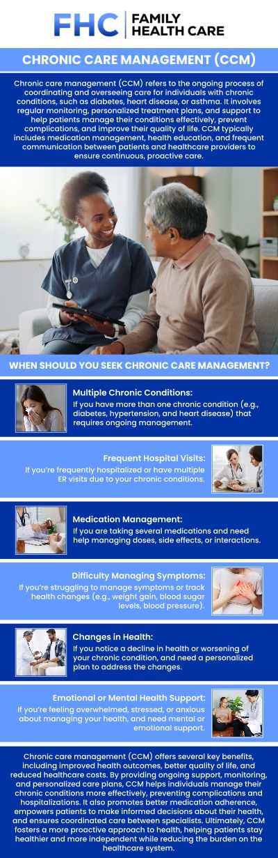 Chronic care management involves ongoing support for individuals with long-term conditions like diabetes and heart disease. It focuses on regular monitoring, medication management, and lifestyle adjustments to prevent complications and improve quality of life. At Family Health Care, Dr. Dinh Tran, MD, and his team are here to support your journey to better health through our Chronic Care Management program. For more details, contact us or request an appointment online. We are conveniently located at 1507 NE 150th St, Suite A, Shoreline, WA 98155. Chronic care management involves ongoing support for individuals with long-term conditions like diabetes and heart disease. It focuses on regular monitoring, medication management, and lifestyle adjustments to prevent complications and improve quality of life. At Family Health Care, Dr. Dinh Tran, MD, and his team are here to support your journey to better health through our Chronic Care Management program. For more details, contact us or request an appointment online. We are conveniently located at 1507 NE 150th St, Suite A, Shoreline, WA 98155.