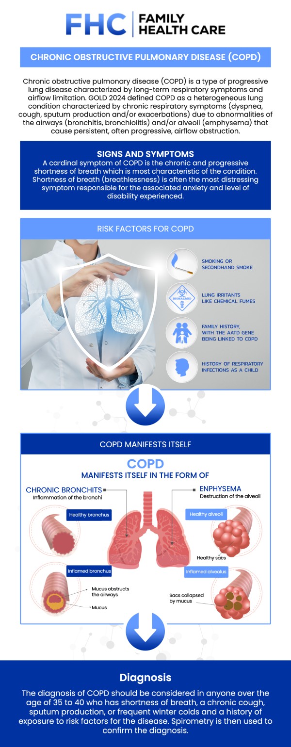 Common questions asked by patients: What are the main causes and risk factors for COPD? How is COPD diagnosed and what tests are involved? Can lifestyle changes help reduce the symptoms of COPD? How can COPD be prevented or its progression slowed? For more information, contact us or request an appointment online. We are conveniently located at 1507 NE 150th St, Suite A, Shoreline, WA 98155. We serve patients from Shoreline WA, Seattle WA, Edmonds WA, Woodinville WA, Bothell WA, Lynnwood WA, Kirkland WA, Bellevue WA, and surrounding areas.
