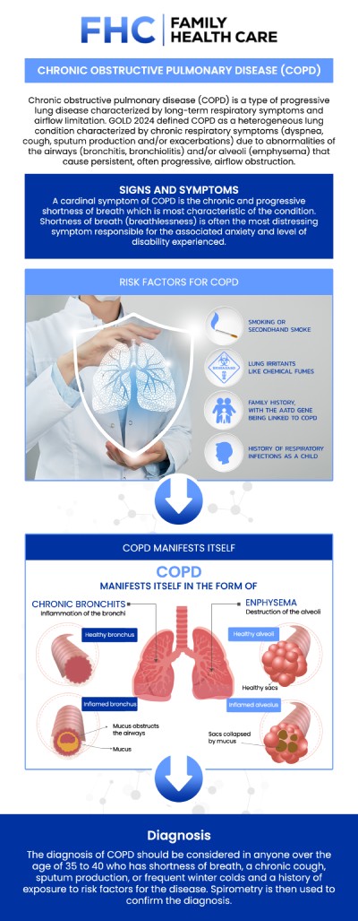 Common questions asked by patients: What are the main causes and risk factors for COPD? How is COPD diagnosed and what tests are involved? Can lifestyle changes help reduce the symptoms of COPD? How can COPD be prevented or its progression slowed? For more information, contact us or request an appointment online. We are conveniently located at 1507 NE 150th St, Suite A, Shoreline, WA 98155. We serve patients from Shoreline WA, Seattle WA, Edmonds WA, Woodinville WA, Bothell WA, Lynnwood WA, Kirkland WA, Bellevue WA, and surrounding areas.
