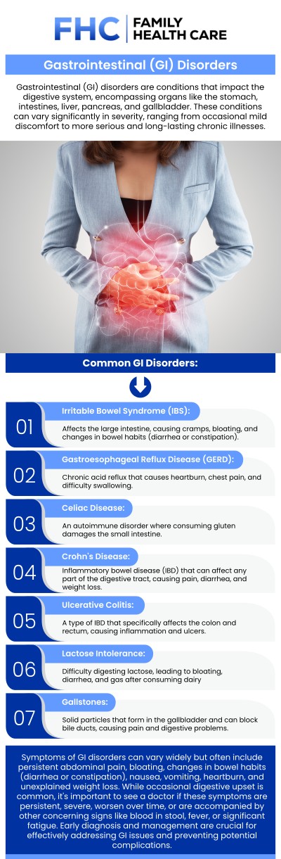 Common questions asked by patients: What is a gastrointestinal disorder? How do I know if I have gastrointestinal disease? What is the most commonly diagnosed GI disorder? What bowel symptoms should not be ignored? Book an appointment online or contact us for more information. We are conveniently located at 1507 NE 150th St, Suite A, Shoreline, WA 98155. We serve patients from Shoreline WA, Seattle WA, Edmonds WA, Woodinville WA, Bothell WA, Lynnwood WA, Kirkland WA, Bellevue WA, and surrounding areas.
