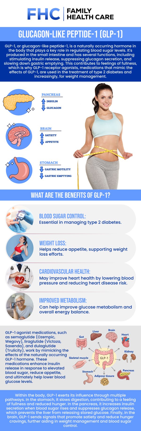 GLP-1 Injections for Medical Weight Loss in Shoreline WA GLP-1 Injections for Medical Weight Loss in Shoreline WA