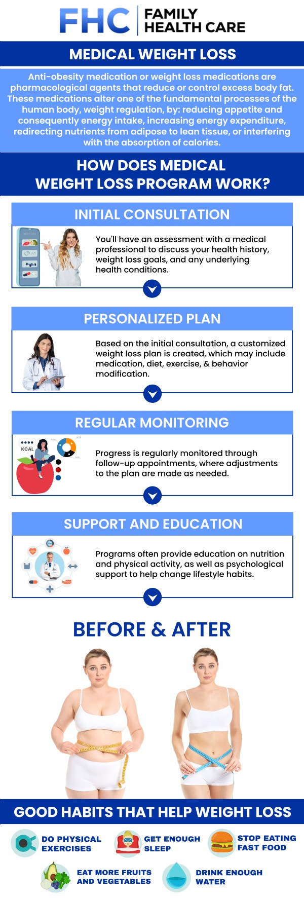 Obesity is a serious health issue that raises the risk of chronic conditions like diabetes, heart disease, and joint problems. A weight loss program helps by offering a structured approach that combines diet, exercise, and lifestyle changes. With personalized plans designed to meet individual needs, these programs promote long-term success, enhance overall health, and reduce the risk of complications related to obesity. For more information, contact us or request an appointment online. We are conveniently located at 1507 NE 150th St, Suite A, Shoreline, WA 98155.