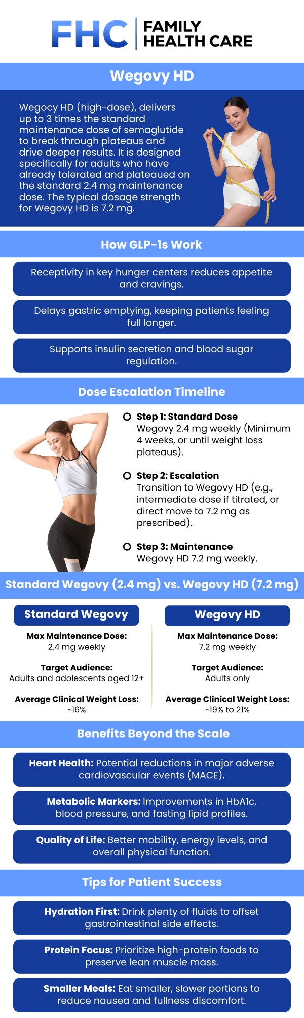 Common questions asked by patients: How is Wegovy HD prescribed for medical weight management? What should patients expect when starting Wegovy HD treatment? How long does it take to see results with Wegovy HD? Can Wegovy HD be combined with lifestyle changes for better weight management? For more information, contact us or request an appointment online. We are conveniently located at 1507 NE 150th St, Suite A, Shoreline, WA 98155. We serve patients from Shoreline WA, Seattle WA, Edmonds WA, Woodinville WA, Bothell WA, Lynnwood WA, Kirkland WA, Bellevue WA, and surrounding areas. Common questions asked by patients: How is Wegovy HD prescribed for medical weight management? What should patients expect when starting Wegovy HD treatment? How long does it take to see results with Wegovy HD? Can Wegovy HD be combined with lifestyle changes for better weight management? For more information, contact us or request an appointment online. We are conveniently located at 1507 NE 150th St, Suite A, Shoreline, WA 98155. We serve patients from Shoreline WA, Seattle WA, Edmonds WA, Woodinville WA, Bothell WA, Lynnwood WA, Kirkland WA, Bellevue WA, and surrounding areas.